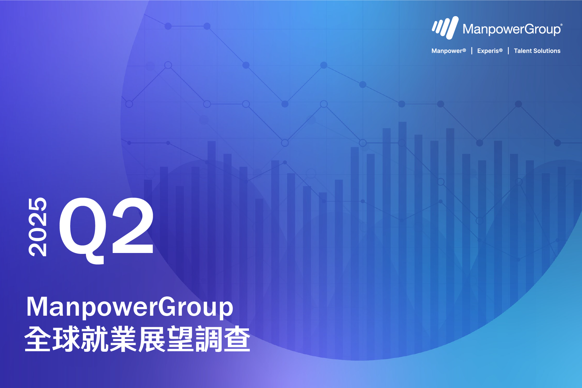 Q225 ManpowerGroup Employment Outlook Survey
